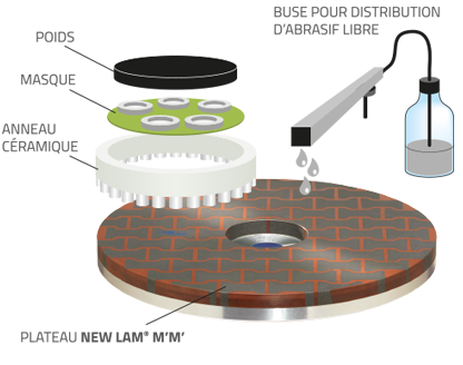 lamplan rodagepolissage accessoires aqualam